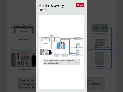 Recover waste heat from cooling systems | Improve building energy efficiency