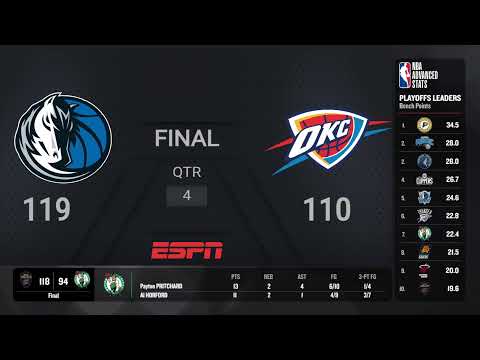 Dallas Mavericks @  Oklahoma City Thunder | #NBAPlayoffs presented by Google Pixel Live Scoreboard