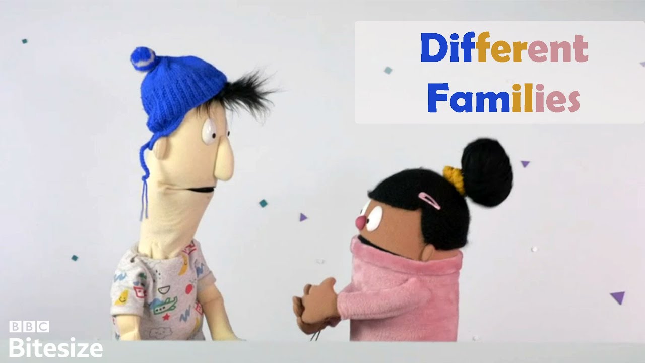 Different families - BBC Bitesize Foundation Personal Development and Mutual Understanding