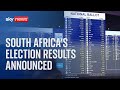 South Africa's election results announced by election commission