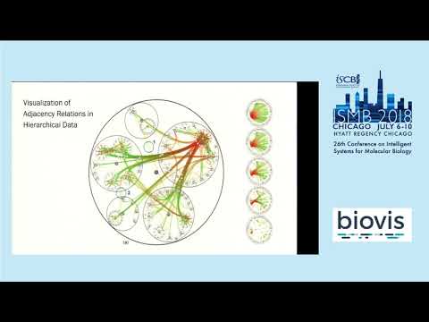 Invited Talk: Mining Gems from the Data Visualization... - Nils Gehlenborg - ISMB 2018 BioVis