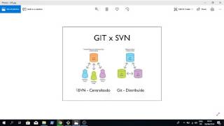 Formation GIT par la pratique : les commandes les plus utilisés