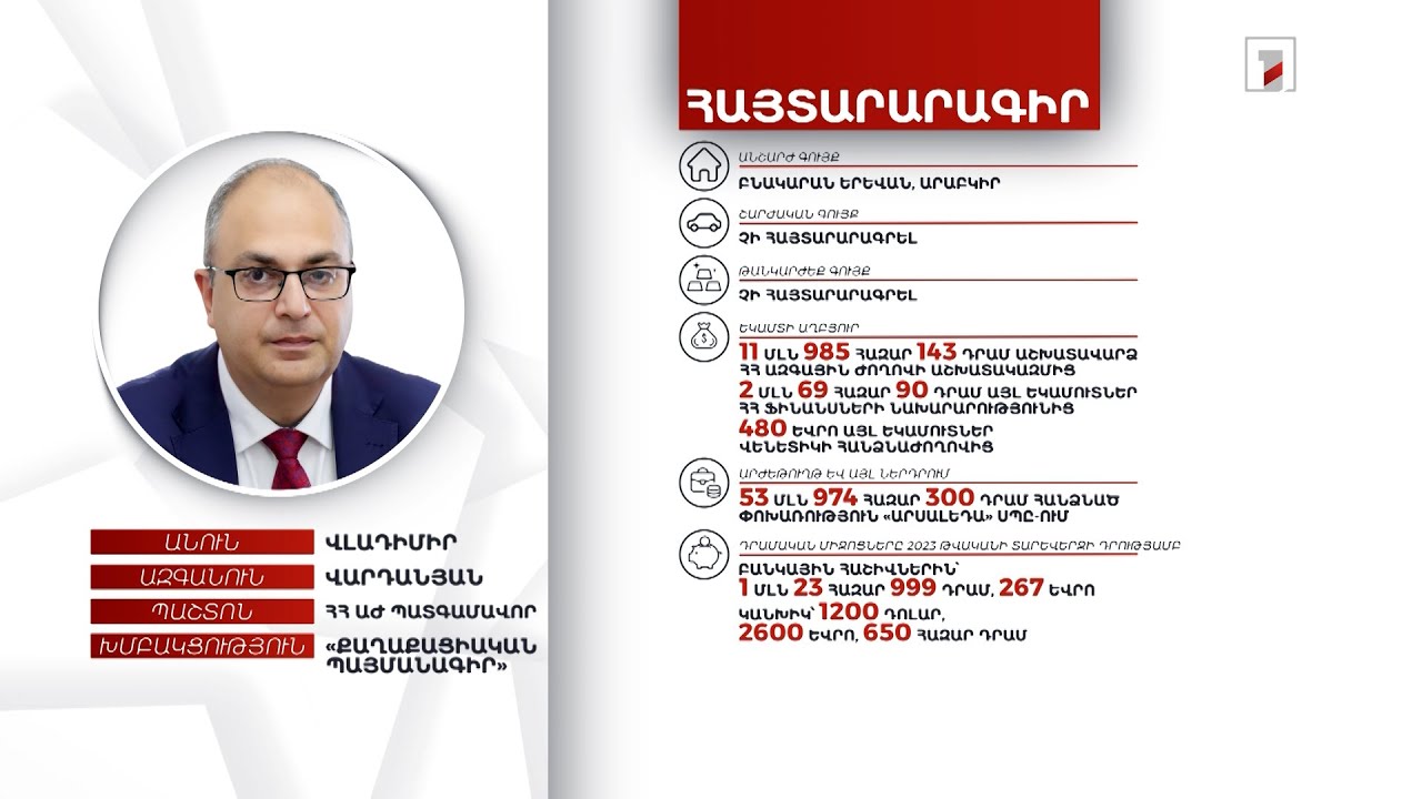 Բնակարան, 1 մլն 673 հազար դրամ. ՀՀ ԱԺ պատգամավոր Վլադիմիր Վարդանյանի հայտարարագիրը