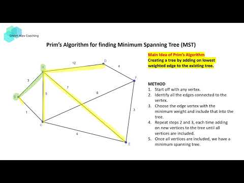 Prim's Algorithm for finding Minimum Spanning Tree