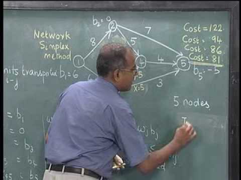 Minimum-Cost Network Flow & Successive Shortest Augmenting Paths