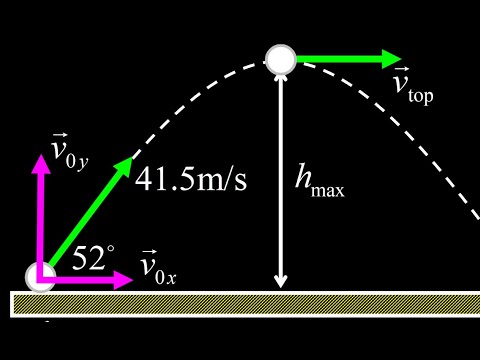 Projectile motion on the moon:  Apollo 14 golf shot analysis.