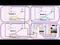 3 Phase House Wiring 3 Phase Home Wiring Electrical Technologies