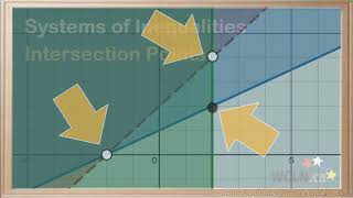 _WCLN - Math - Systems of Inequalities & Intersections