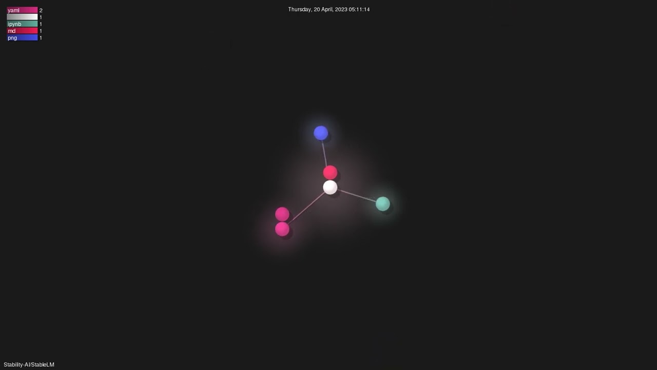 Stability-AI/StableLM - Gource visualisation