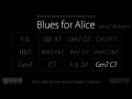 Blues for Alice (Charlie Parker) : Backing Track