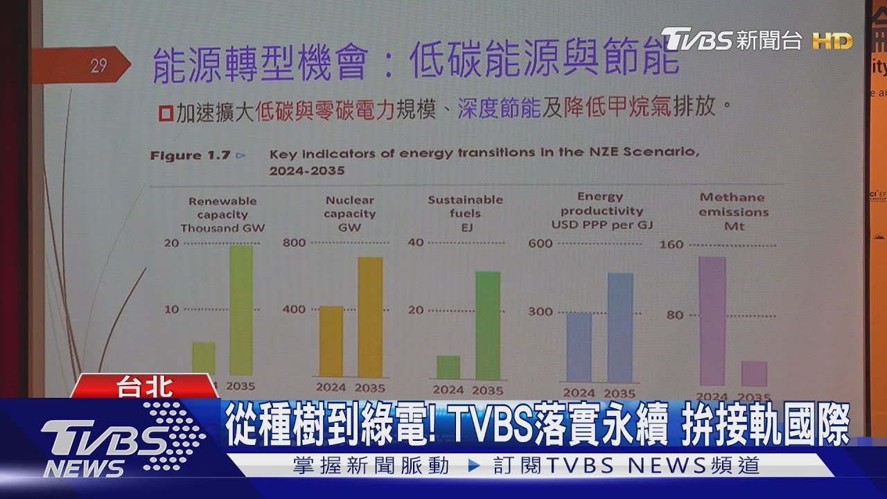 永續不只是說說!TVBS全方位行動 16萬度綠電減碳