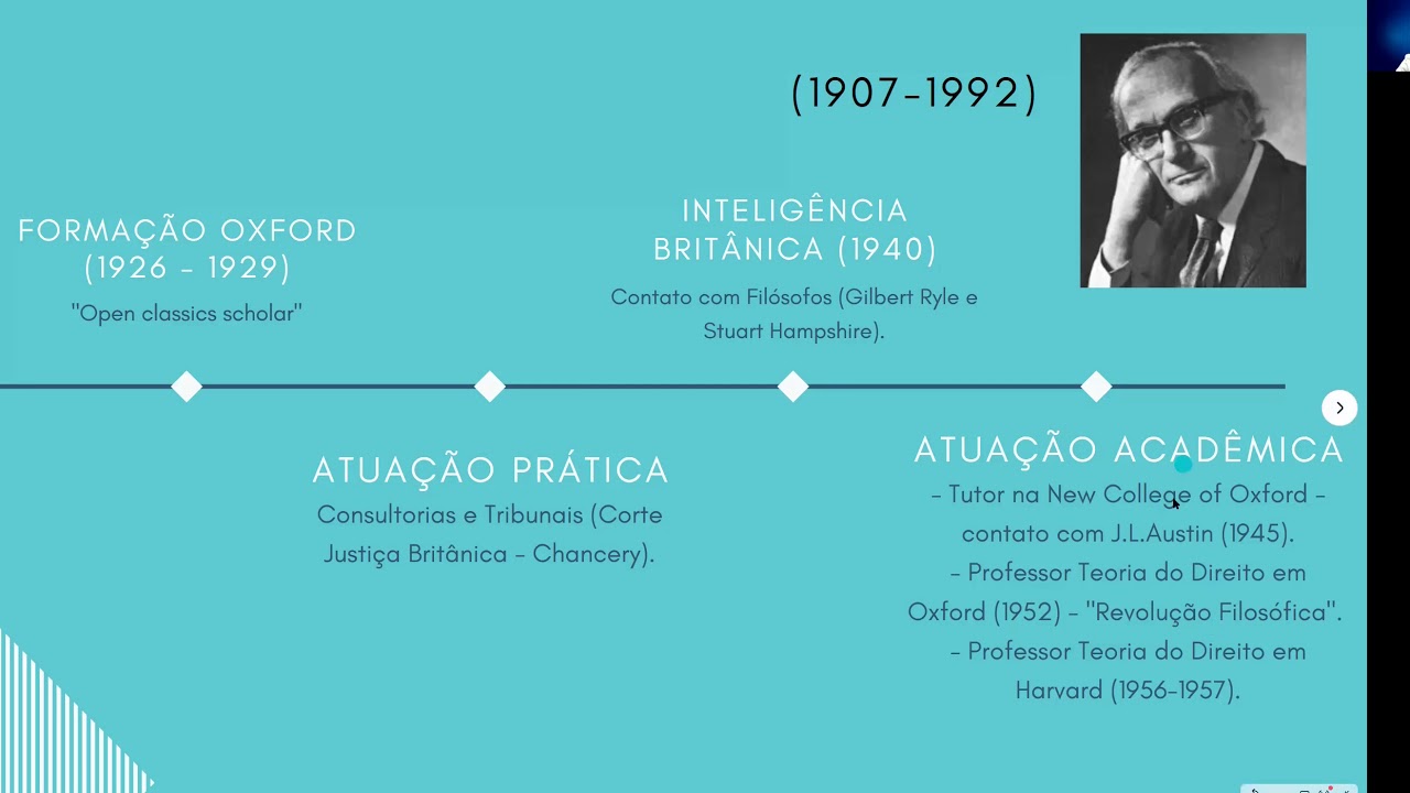 O Positivismo de H. L. A. Hart (Aula 11 - Autores do Positivismo Jurídico)