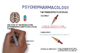Psychopharmacology
