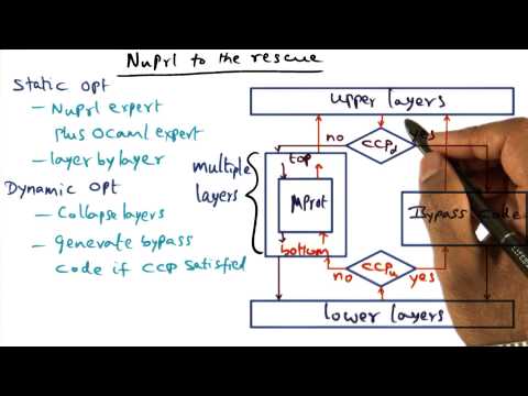 Introduction Georgia Tech Advanced Operating Systems