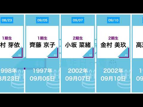 【保存版】日向坂46メンバー誕生日一覧まとめ🎂【坂道】