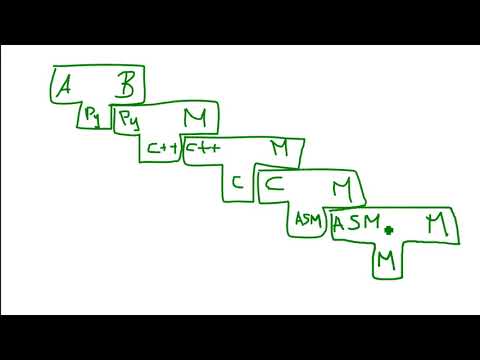 T-Diagram (English) Explanation & Examples (read description)