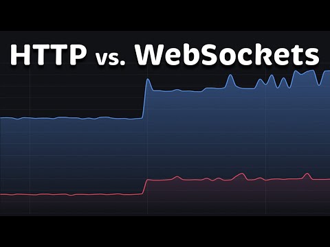HTTP vs WebSockets Performance & Comparison (2026)