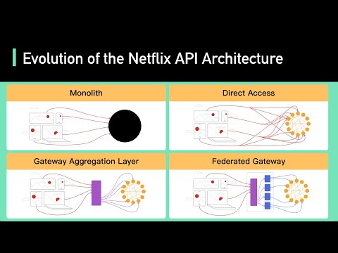 Demystifying the Unusual Evolution of the Netflix API Architecture
