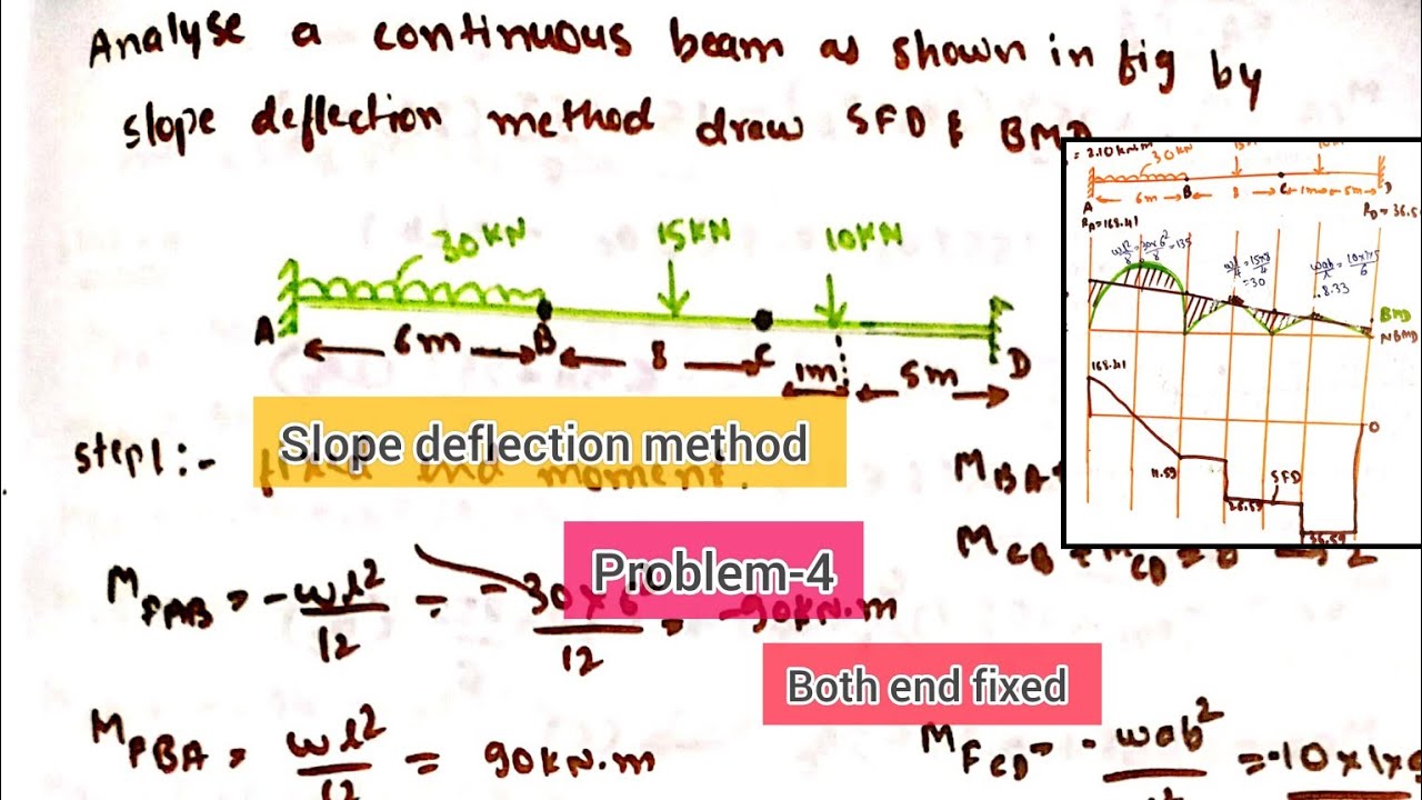 Problem 4| slope deflection method| structural analysis-2 