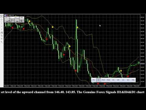 GBPJPY 03/10/2019 WEEKLY Genuine Forex Signals Pro Forecast Analyses