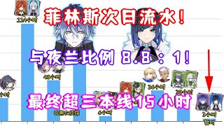 Re: [爆卦] EPIC 20%回饋延續至明年