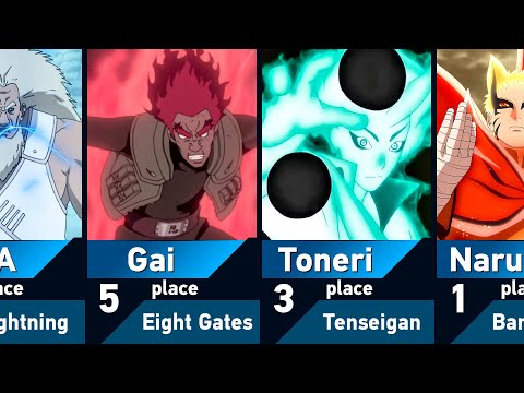 All Chakra Modes in Naruto and Boruto