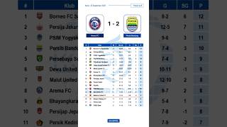 Download lagu Arema vs Persib | Hasil pertandingan BRI Super League #brisuperleague mp3