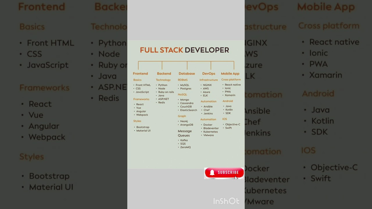 How to Become a Better Full Stack Developer (Tips & Tricks)