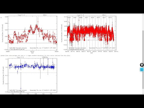 Cosmology Segment: Cygnus X-3 Quiescence, Novae Effects, Betelgeuse, Nebulae!