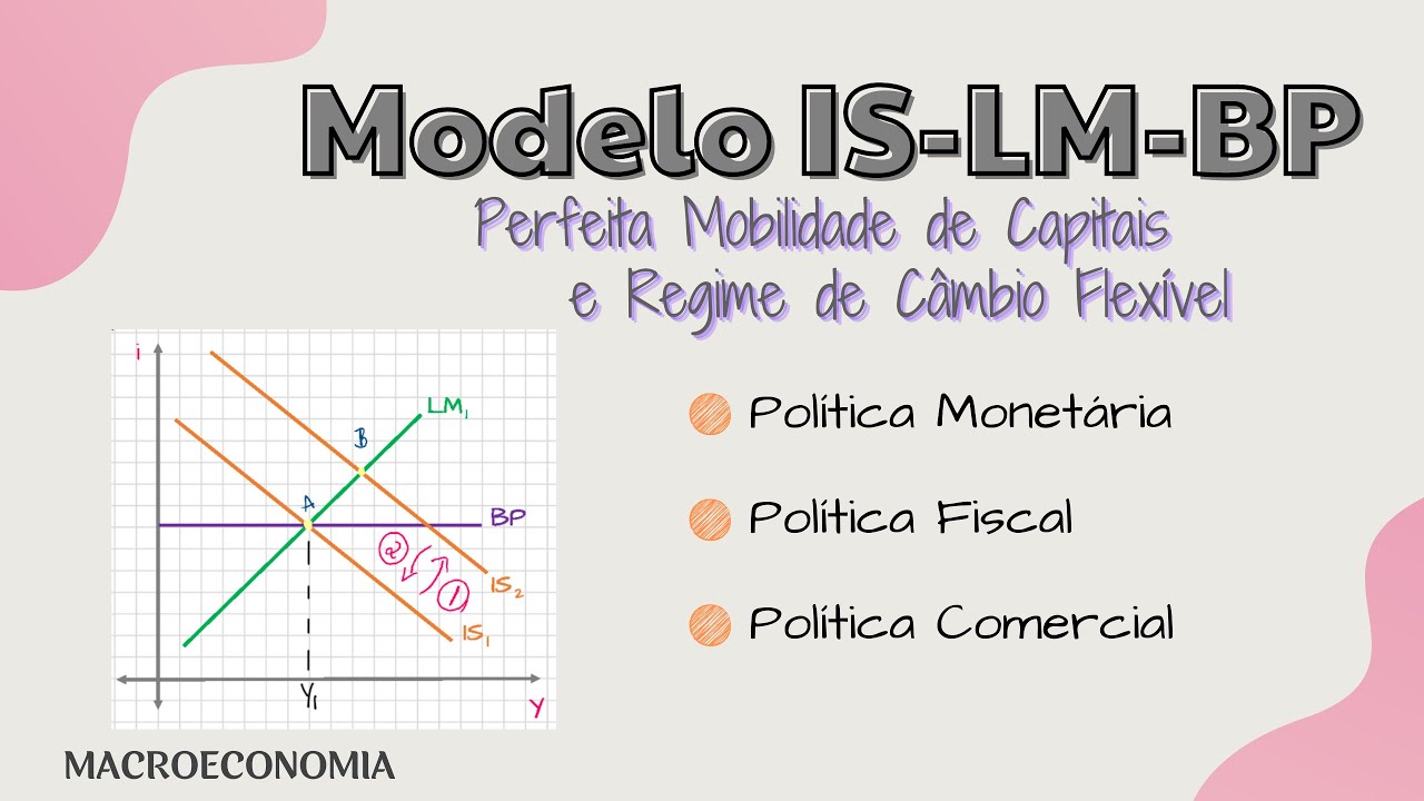 Modelo IS-LM-BP : Perfeita Mobilidade de Capitais e Regime de Câmbio Flexível