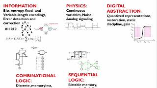 8.2.6 Part 1 Wrap-up