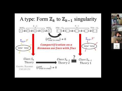 Mini-Workshop: Recent Advances in QFT and Geometry: Session 1 (3/12/2020)