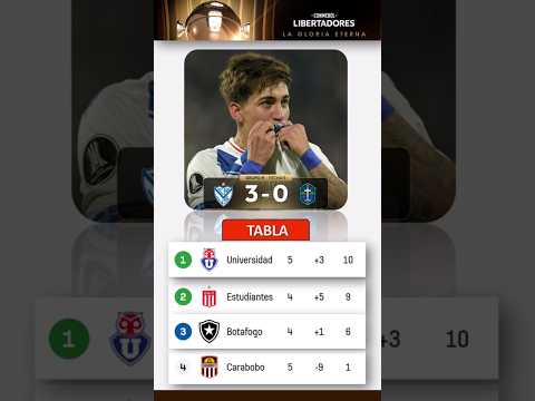 Resultados y tabla de posiciones Copa Libertadores 2025 - Fecha 5: Clasificación Grupo H Hoy 14 Mayo