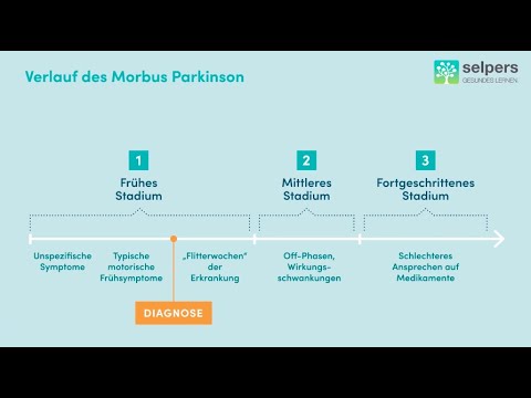 Parkinson's disease - progression of the disease (expert explains)