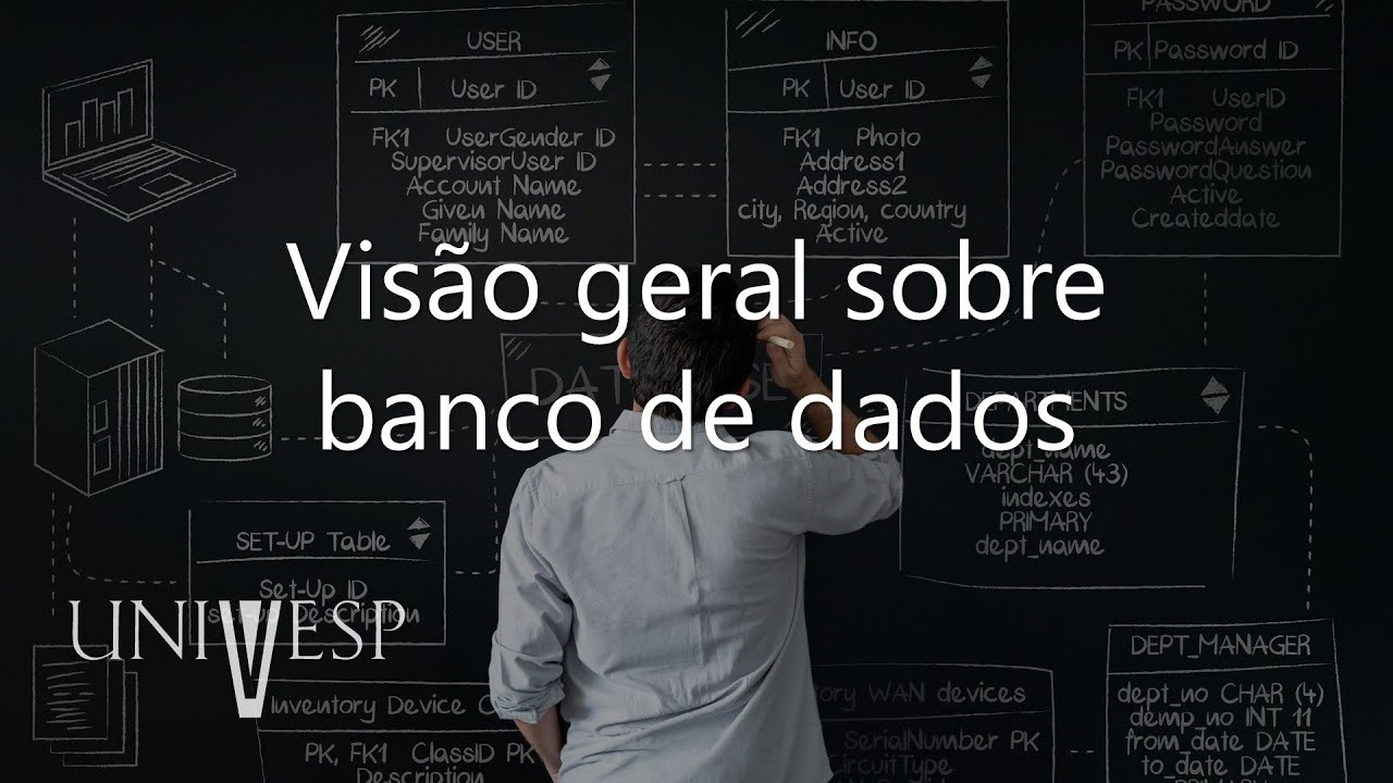 Banco de Dados - Visão geral sobre banco de dados