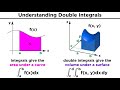 Double And Triple Integrals