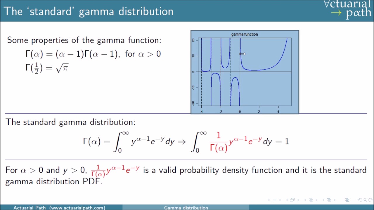 Gamma Distribution