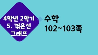 (온라인 학습) 초등학교 수학 4학년 2학기 5단원 꺾은선그래프 3차시 꺾은선그래프에서 무엇을 알 수 있을까요 수학 102-103쪽