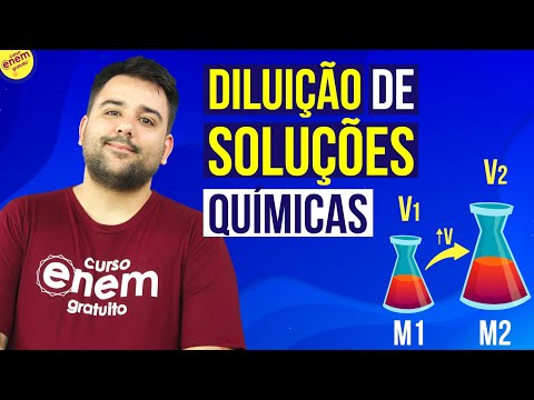 Dilution of Chemical Solutions | Chemistry Summary for Enem