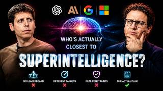 Who Is Closest to Superintelligence in 2026? OpenAI vs Anthropic vs Google vs xAI