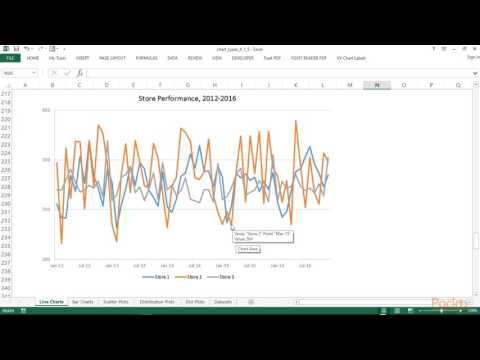 Learning Data Visualization Line Charts | packtpub com