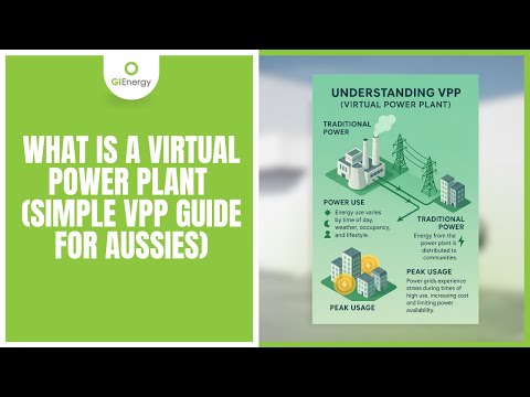 Was ist ein virtuelles Kraftwerk (Einfacher VPP-Leitfaden für Australier)