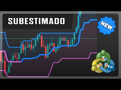 Video Color Donchian Channel