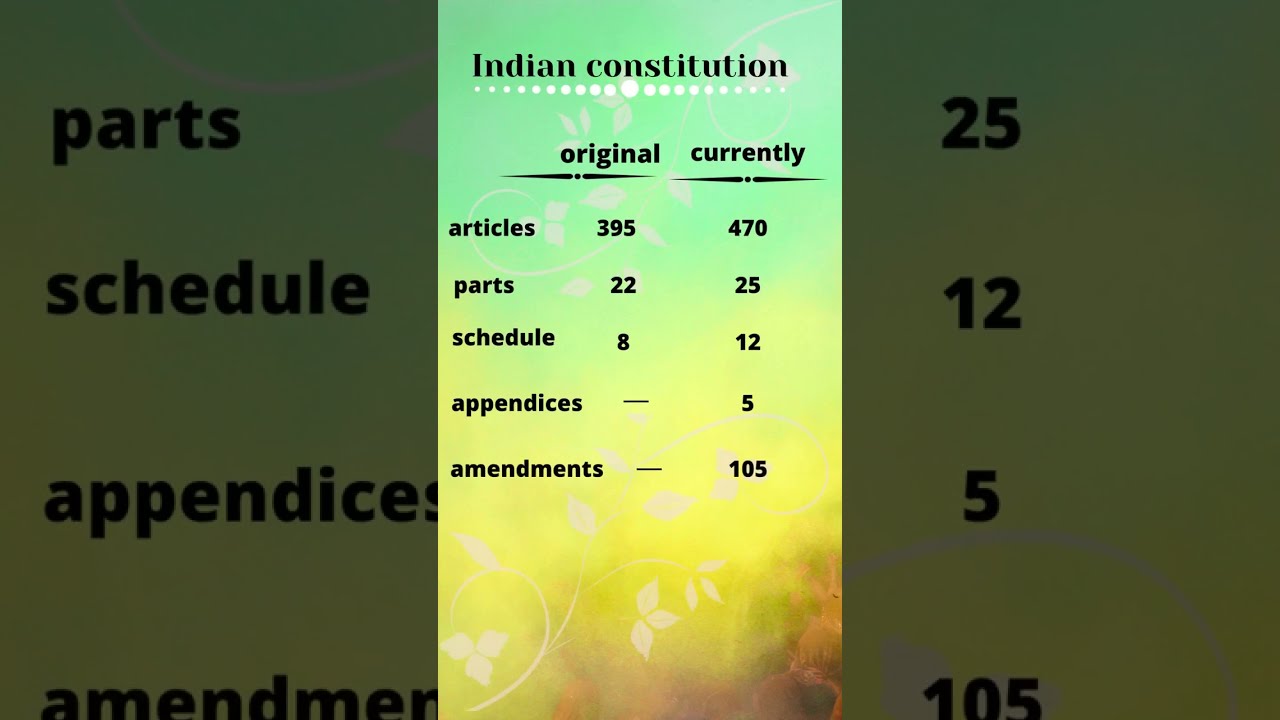 How many changes are there in the constitution in 2020? How many changes are there in the constitution in 2020?
