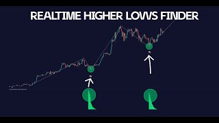 Real-time HIGHER LOWS (HL) Finder! 🚀