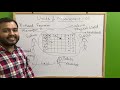 ALPHA Class 11 Chapter 2 :  Units and Measurement 01 - Introduction to Dimensions JEE/NEET