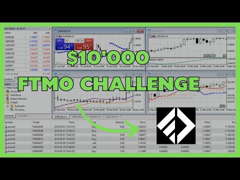 Video Range Breakout EA Codingedge