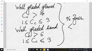 Geotechnical Engineering - L11 - Indian Standard Soil Classification System