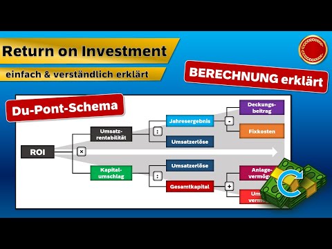Return on Investment - 👨🏼‍🎓 EINFACH ERKLÄRT 👩🏼‍🎓