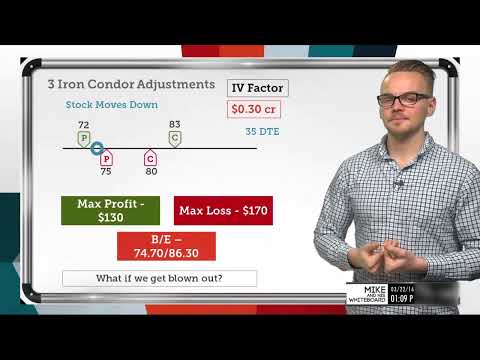 Iron Condor Adjustments Tutorial | Options Trading Concepts
